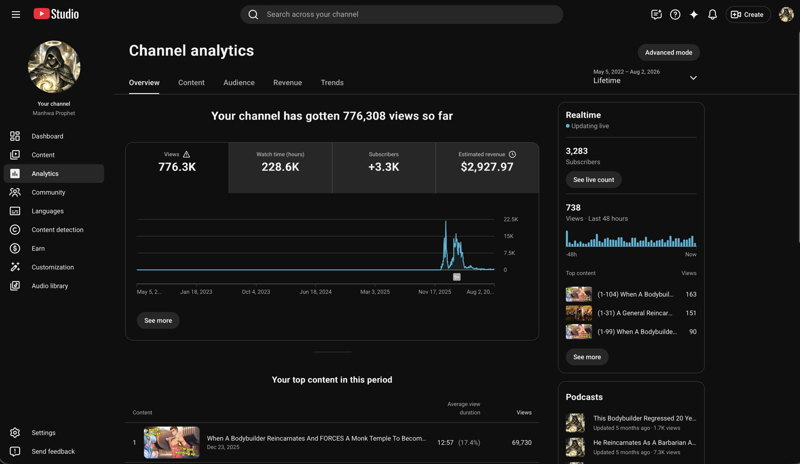 Manhwa Prophet YouTube Studio analytics showing 776 thousand views and revenue